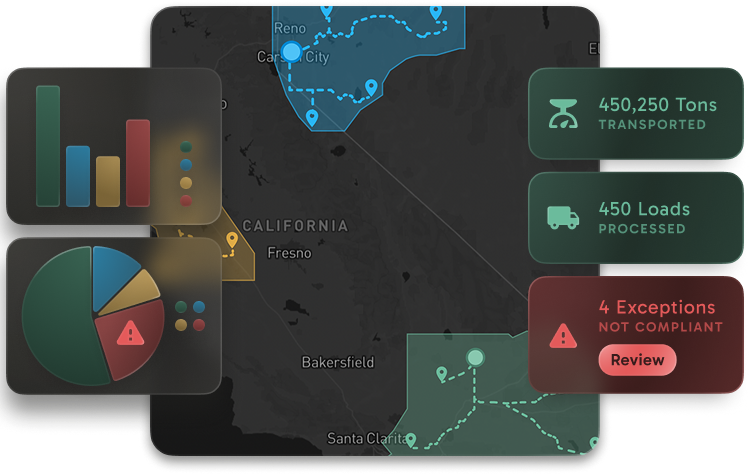 Business intelligence dashboard